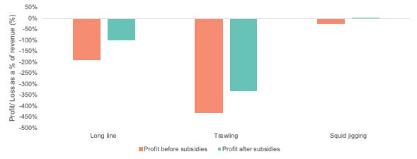 Graph1