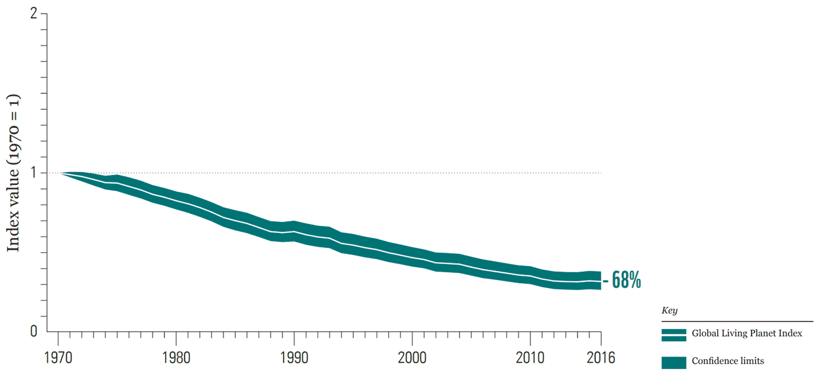 Finance Biodiversity Graph1