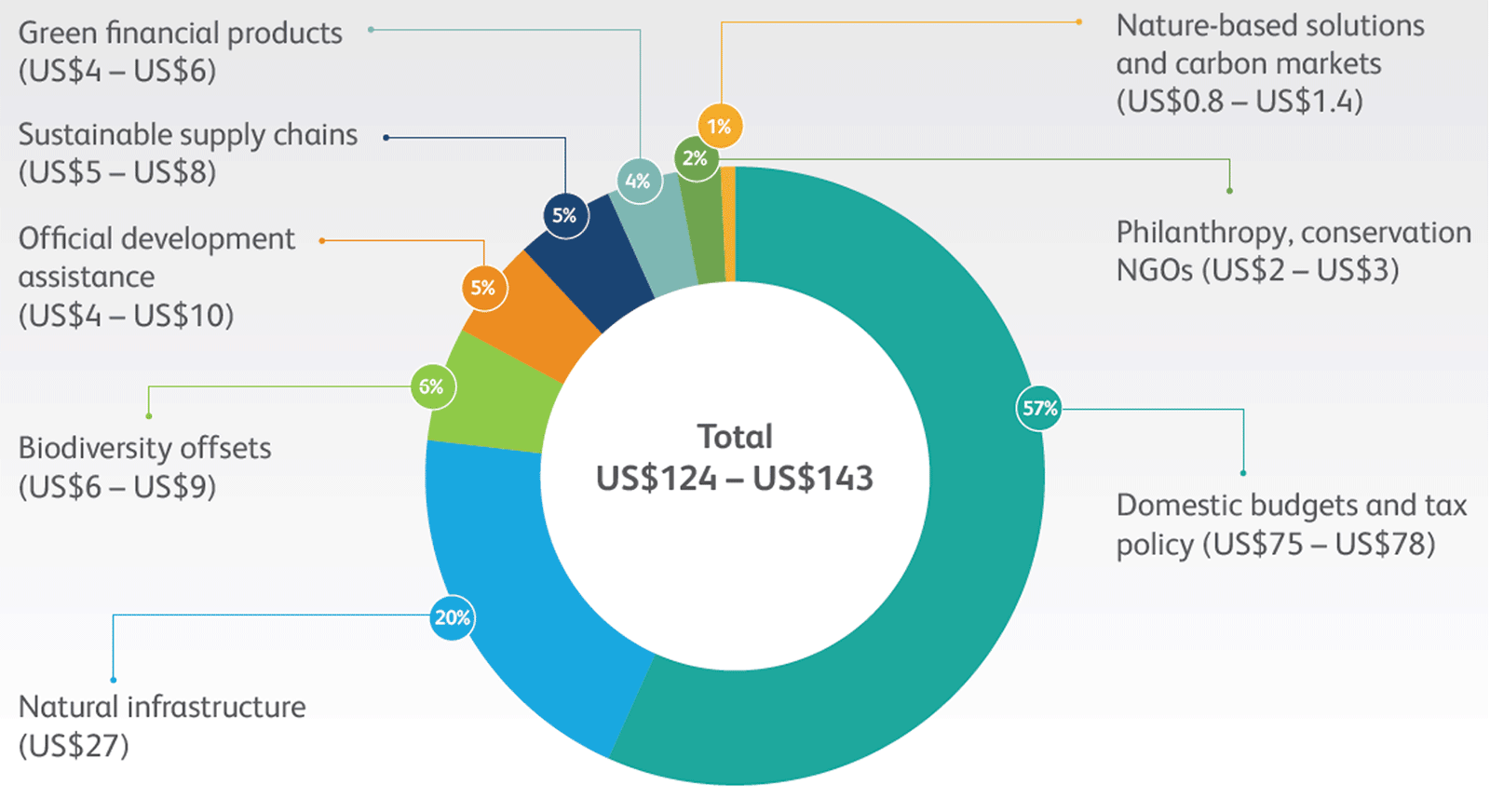 Finance Biodiversity Graph2